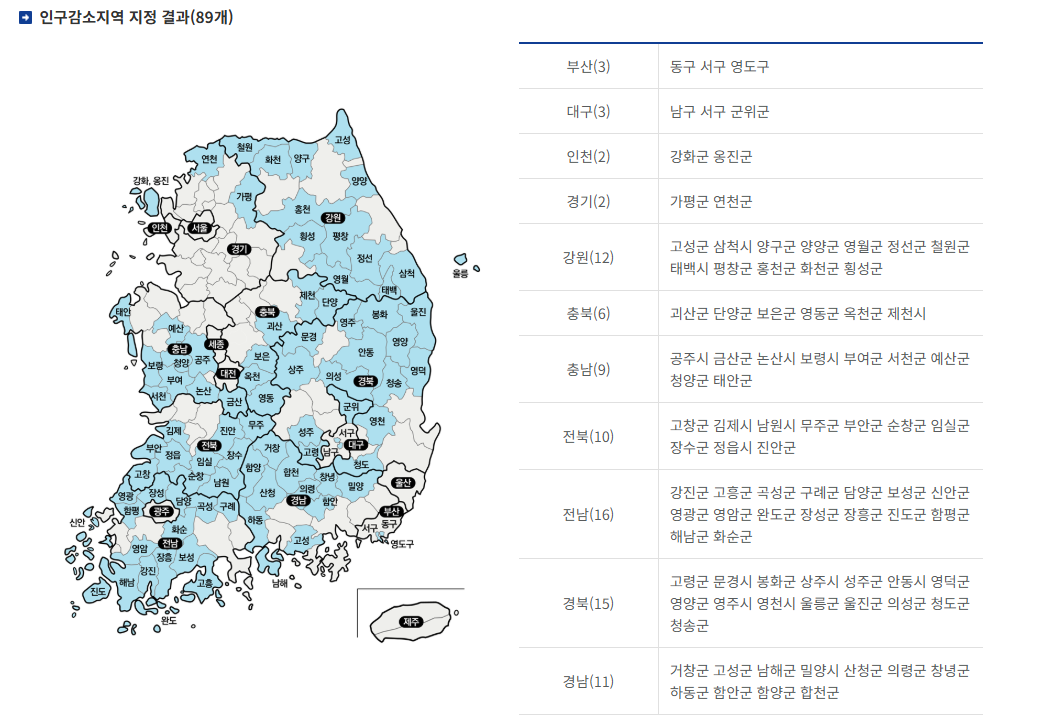 인구감소지역 지정 결과 89개 현황 지도 – 전남 16곳, 경북 15곳, 강원 12곳, 경남 11곳 등 권역별 지정 지역