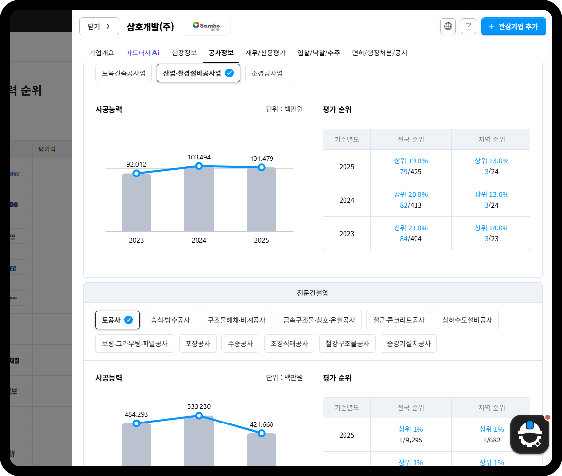 삼호개발 공종별 시공능력평가 순위 – 토공사 2025년 전국 상위 1%(1/9,295위), 산업·환경설비공사 101,479백만원 전국 상위 19%