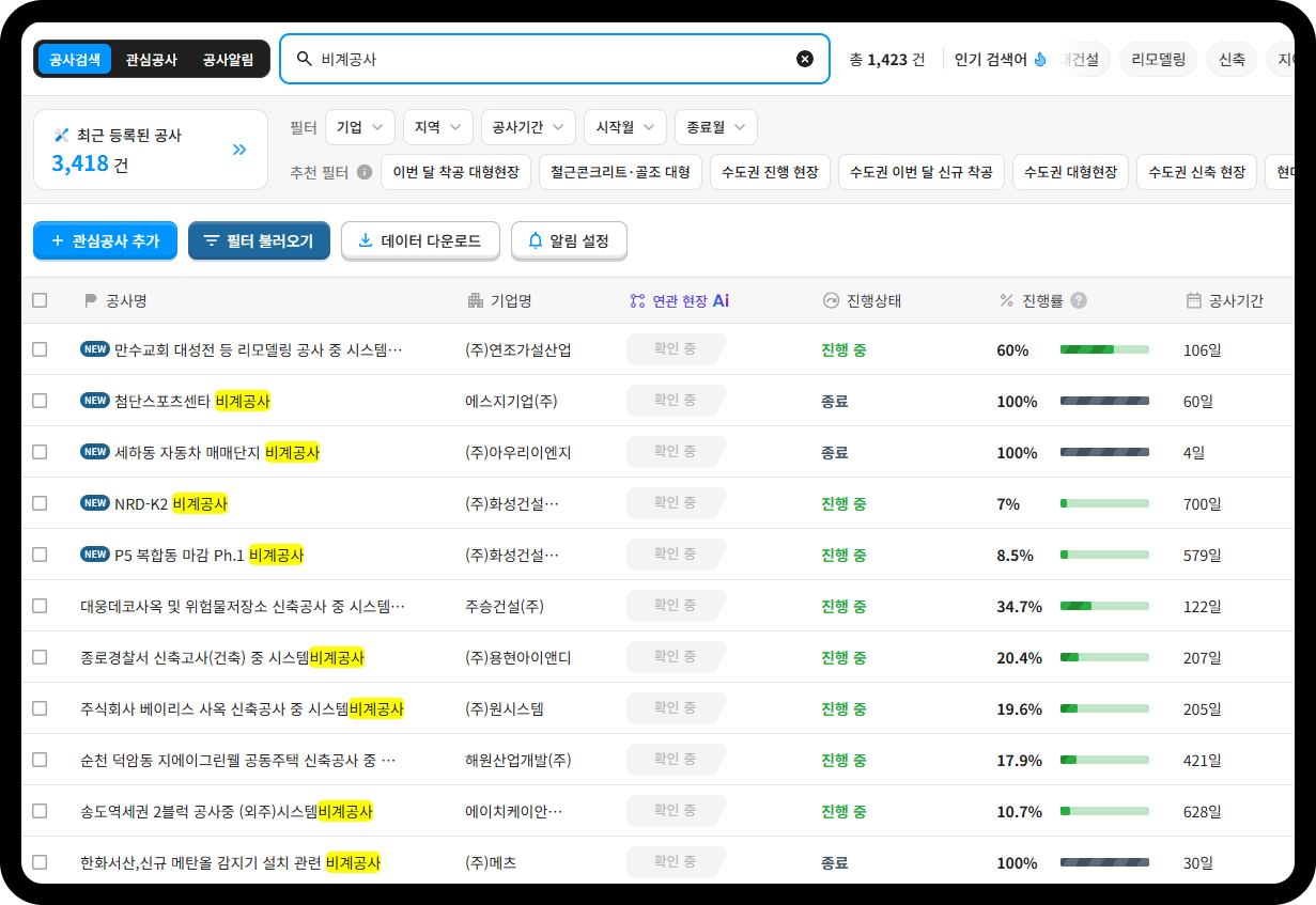 산업의역군 공사DB 비계공사 검색 결과 – 총 1,423건, 진행상태·진행률·공사기간별 전국 비계공사 리스트