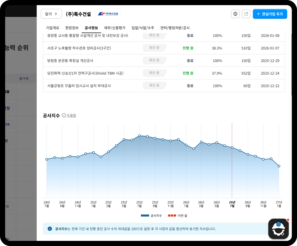 특수건설 공사지수 추이 그래프 – 당진화력 전력구공사 Shield TBM 시공 진행률 37.9%