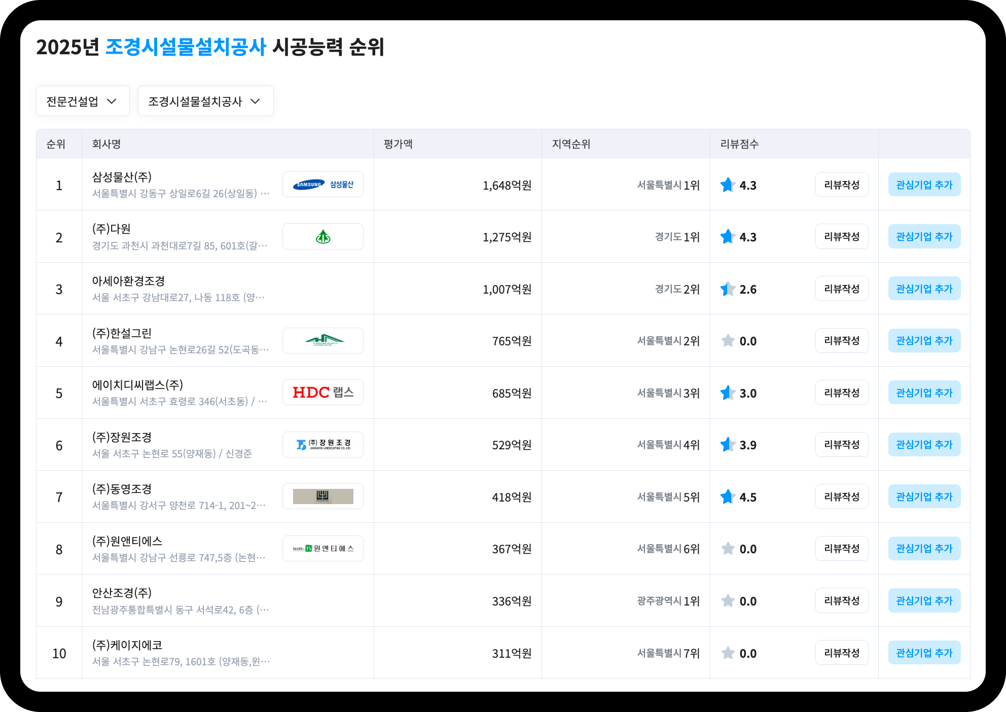 산업의역군 조경시설물설치공사 시공능력평가 순위 화면 – 1위 삼성물산 1,648억원, 2위 다원 1,275억원, 3위 아세아환경조경 1,007억원