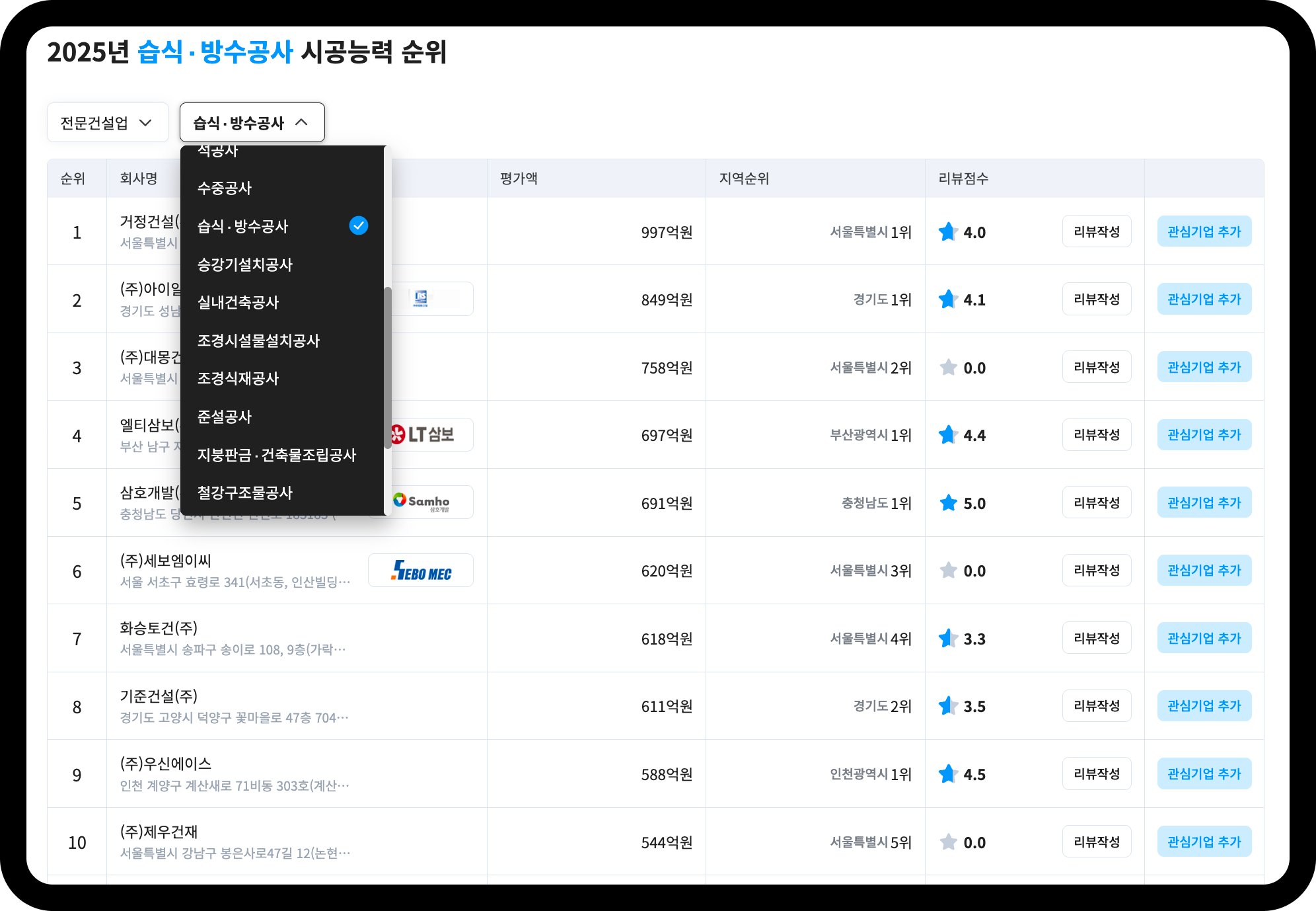 습식·방수공사 시공능력 순위표 – 1위 거정건설 997억원, 2위 아이알에스건설 849억원, 3위 대몽건설 758억원