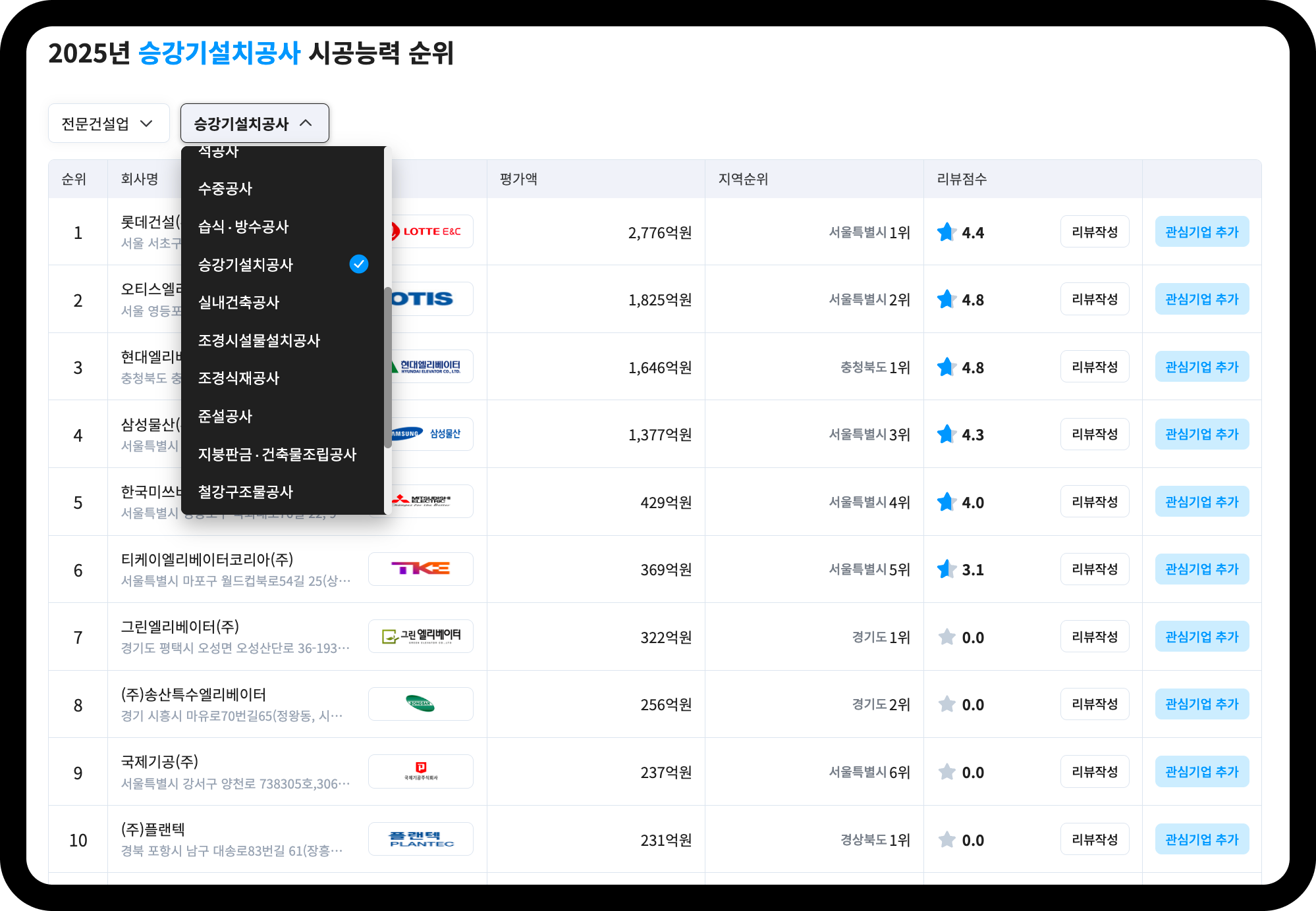 산업의역군 승강기설치공사 시공능력평가 순위 화면 – 1위 롯데건설 2,776억원, 2위 오티스엘리베이터 1,825억원, 3위 현대엘리베이터 1,646억원