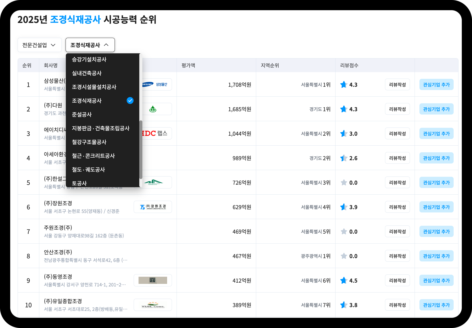 산업의역군 조경식재공사 시공능력평가 순위 화면 – 1위 삼성물산 1,708억원, 2위 다원 1,685억원, 3위 에이치디씨랩스 1,044억원