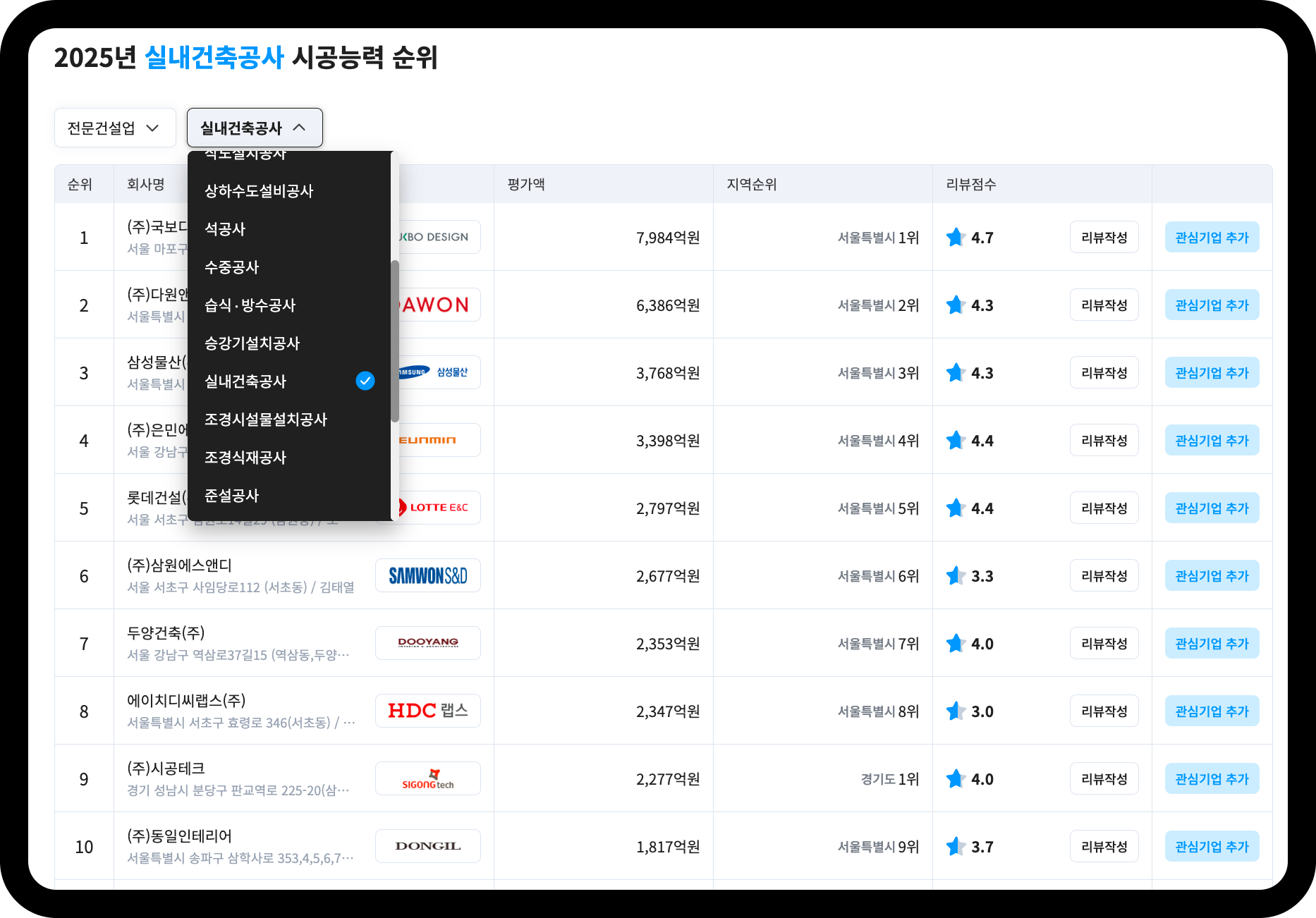 산업의역군 실내건축공사 시공능력평가 순위 화면 – 1위 국보디자인 7,984억원, 2위 다원앤컴퍼니 6,386억원, 3위 삼성물산 3,768억원