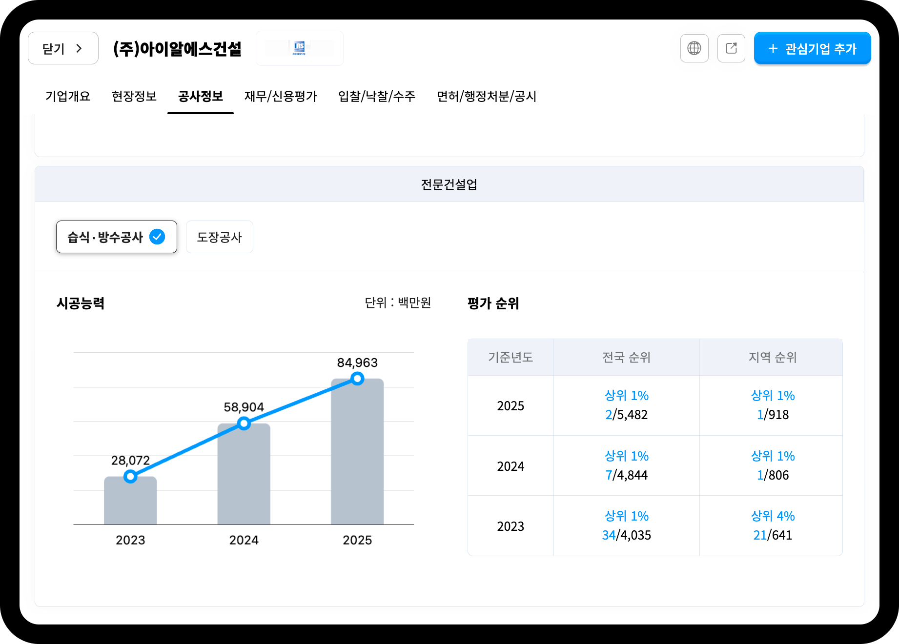 아이알에스건설 습식 방수 공사 부문 시공능력 평가 순위 추이