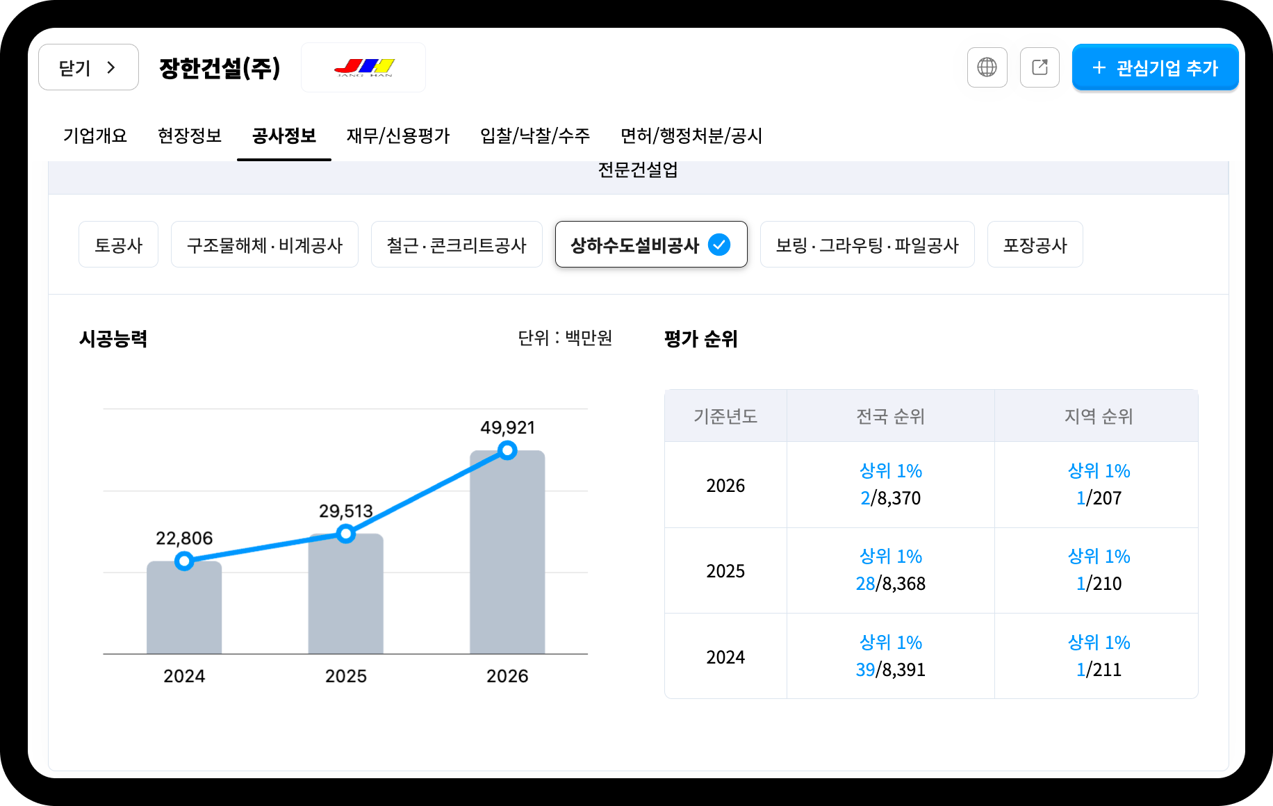 장한건설상하수도설비공사관련순위변동사항