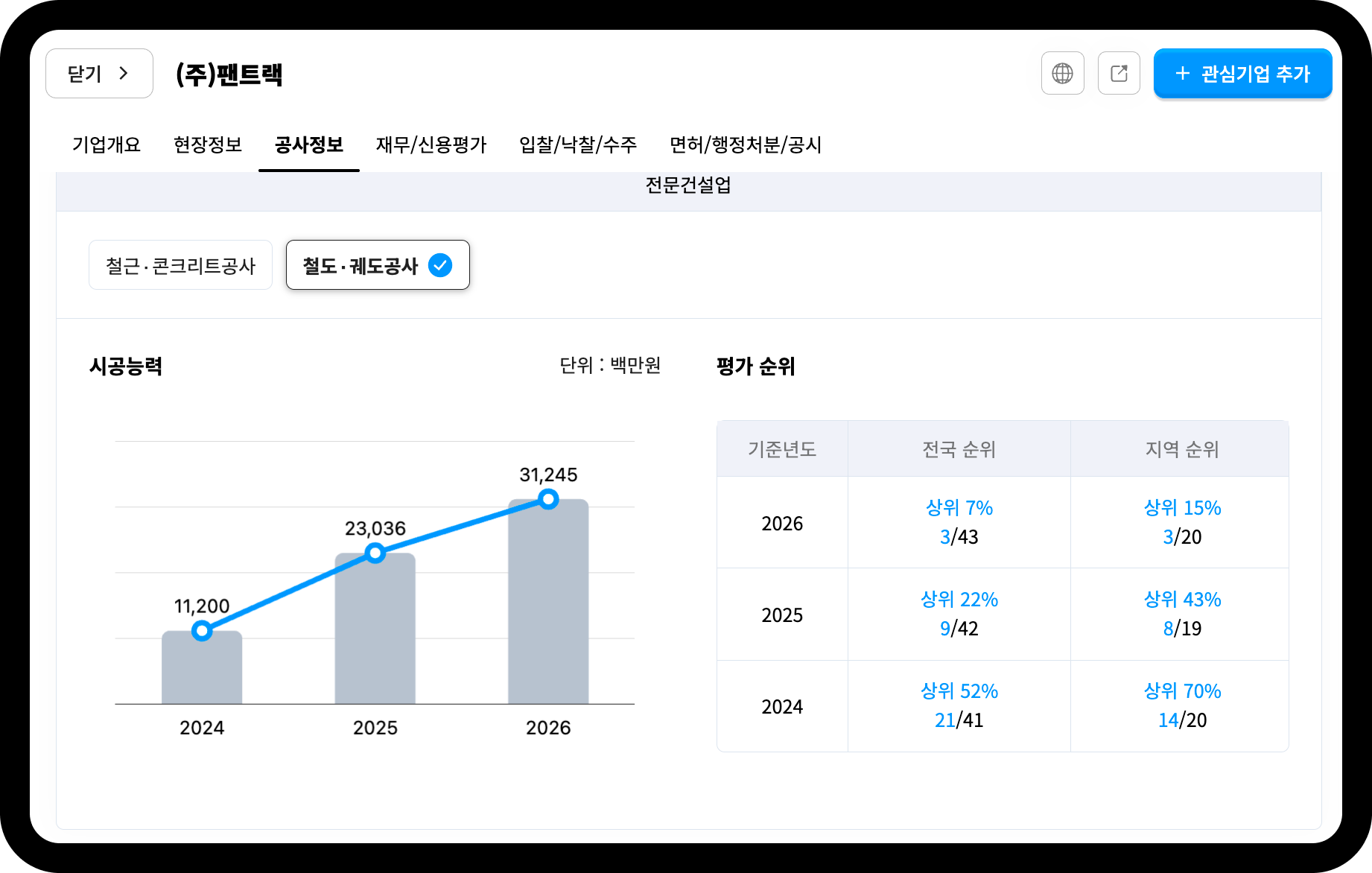 팬트랙 시공능력평가 순위 변화 - 2024년 21위, 2025년 9위, 2026년 3위