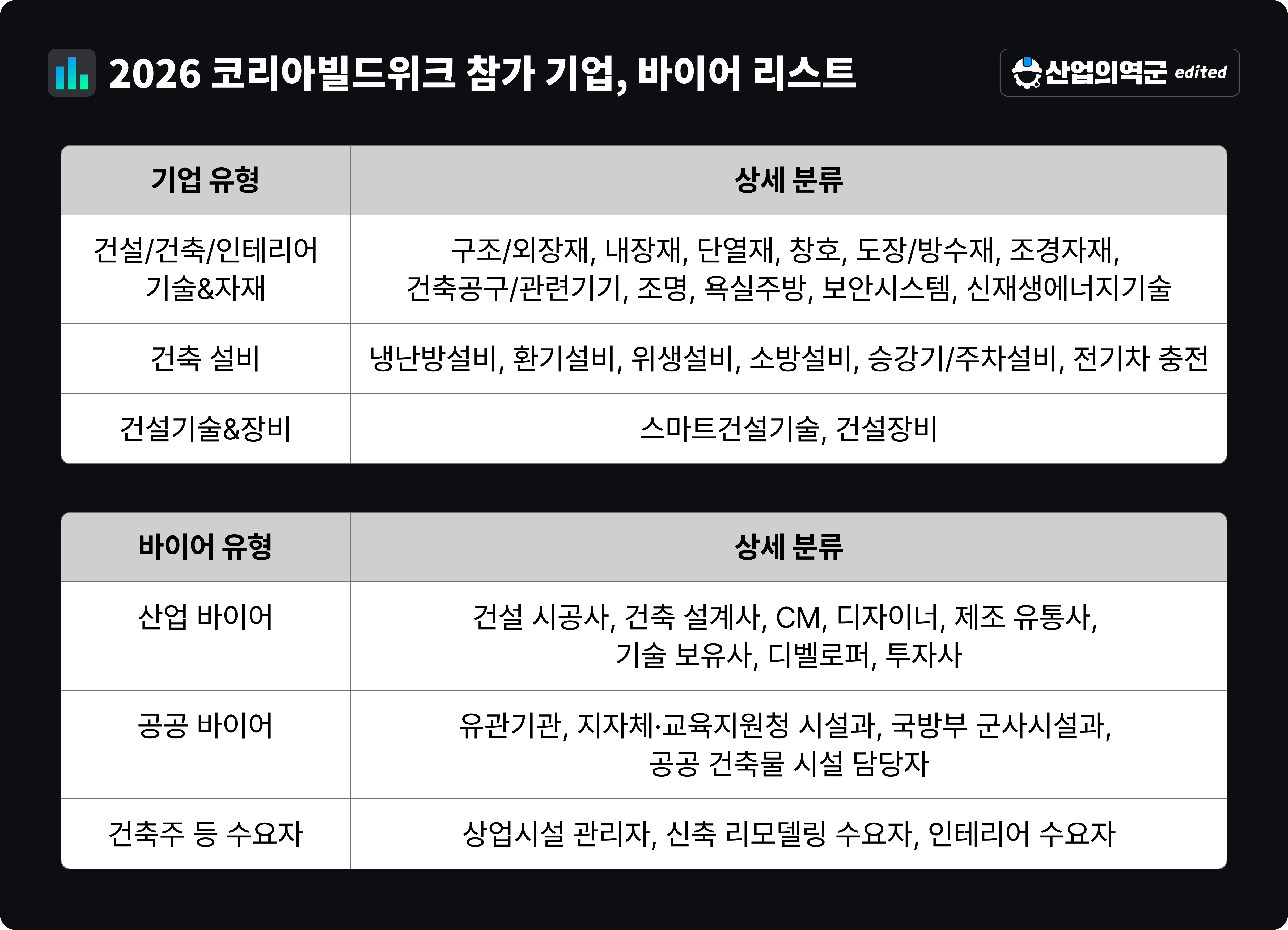 2026 코리아빌드위크 참가기업 목록표