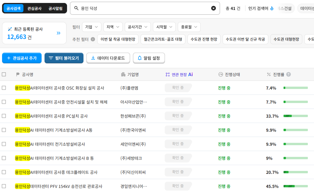 용인덕성 AI 데이터센터 공사 현황 – 산군 공사DB 검색결과 41건, 진행률 7.4~45.5%