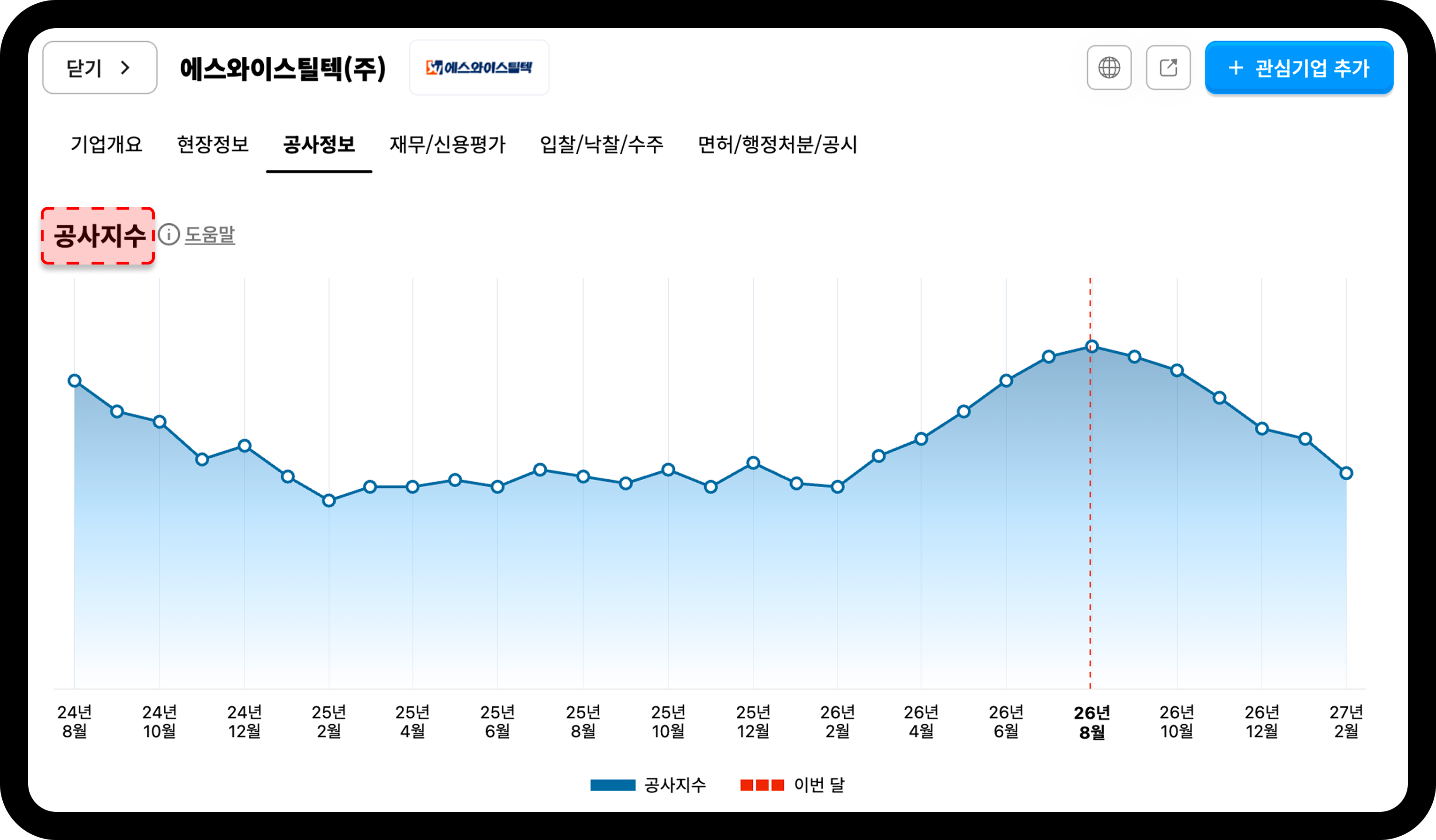 산업의역군 공사DB 데이터센터 공사지수 화면