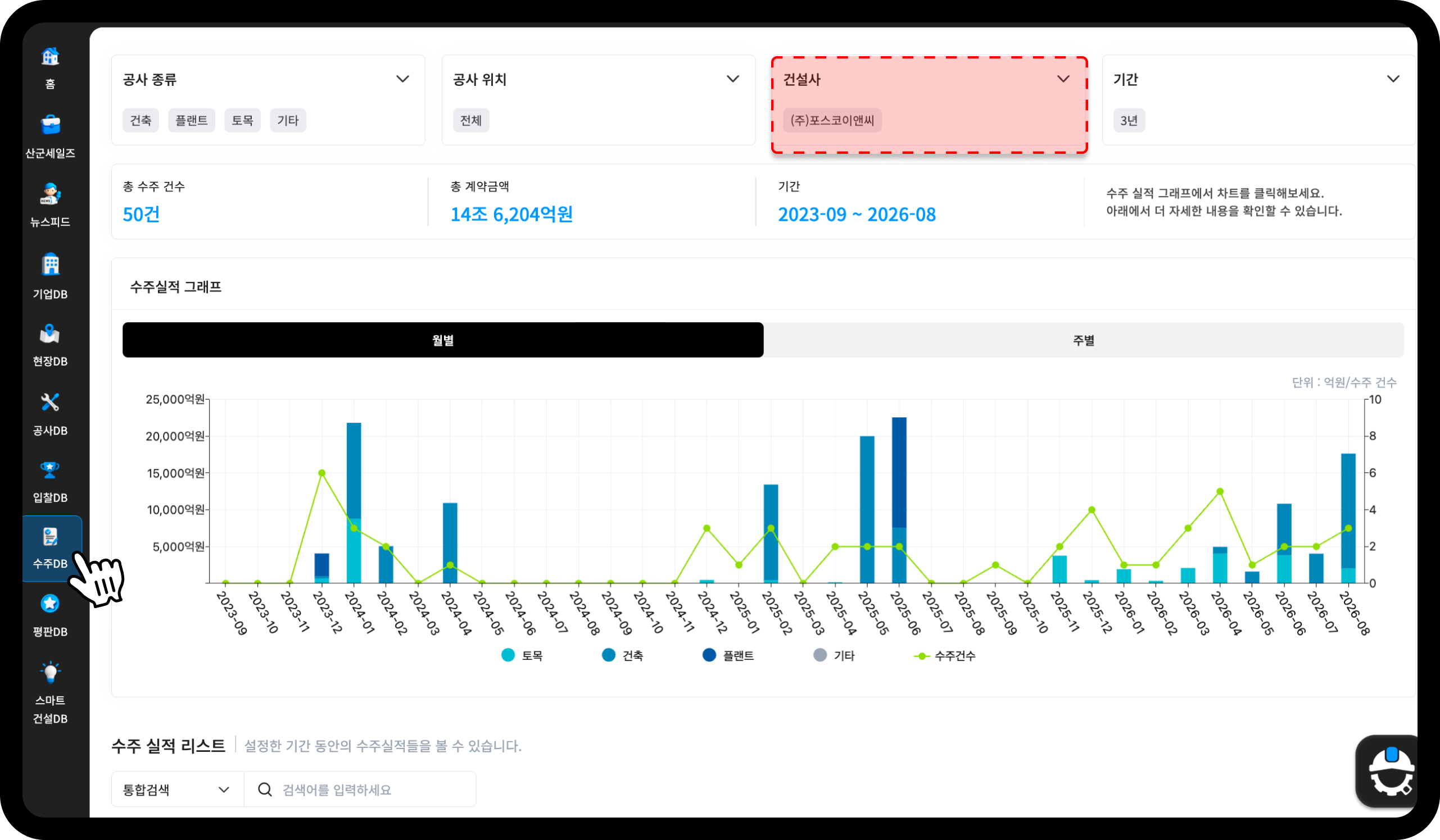 산업의역군 수주DB 포스코이앤씨 수주정보 – 총 수주 50건, 계약금액 14조6204억원