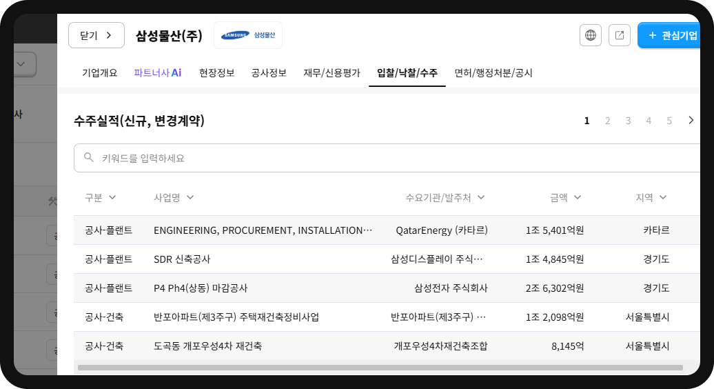 삼성물산 수주실적 – 카타르에너지 플랜트 1조 5,401억 원, 삼성전자 P4 Ph4 2조 6,302억 원