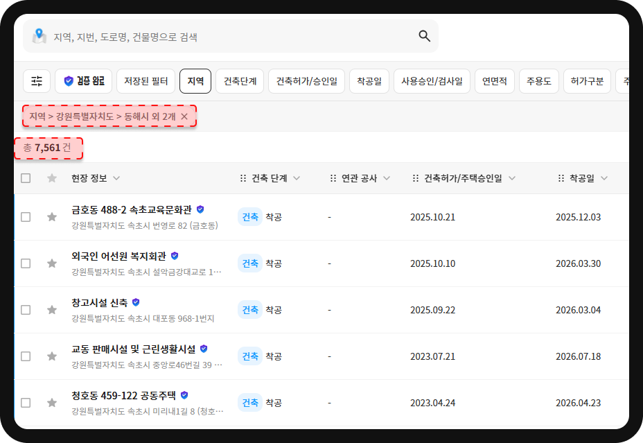 현장DB 지역 필터 결과 – 동해·삼척·속초 건설현장 총 7,561건 리스트업