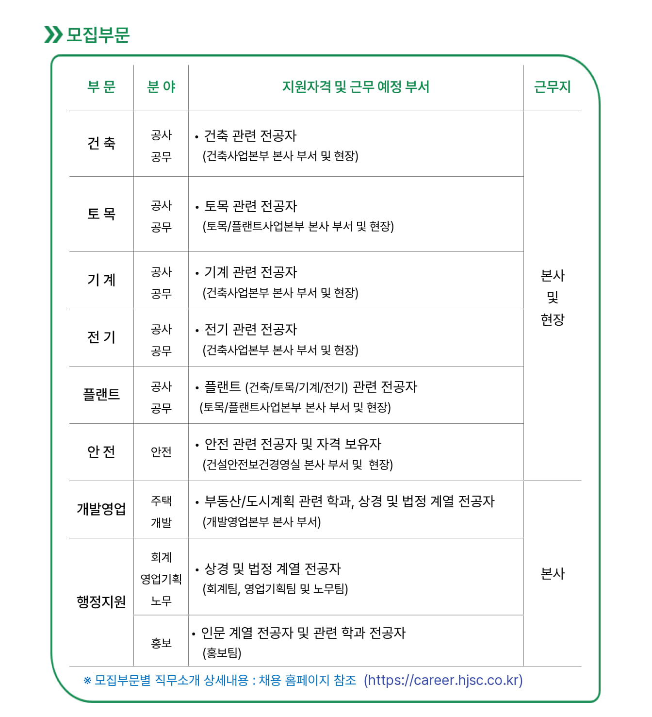 HJ중공업 2026 하반기 모집부문 – 건축·토목·기계·전기·플랜트·안전·개발영업·행정지원 8개 부문