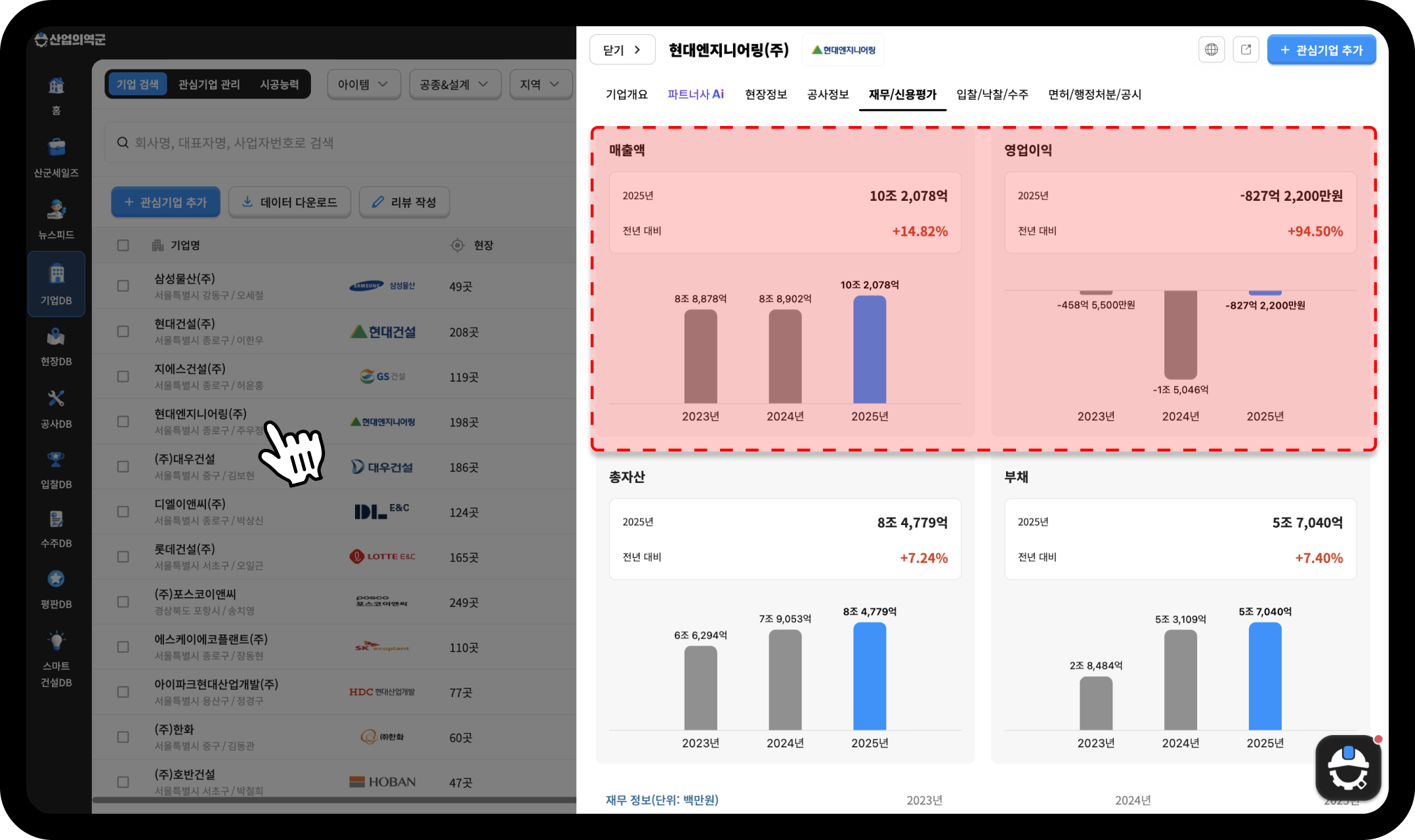 현대엔지니어링 연간 실적 – 2025년 매출액 10조2,078억원(전년비 +14.82%), 영업이익 -827억원(전년비 +94.50%)