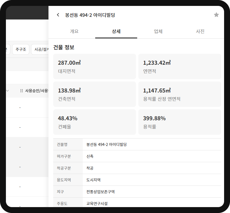 현장DB 건물정보 – 대지면적 287㎡·연면적 1,233.42㎡·건축면적 138.98㎡, 건폐율 48.43%·용적률 399.88%