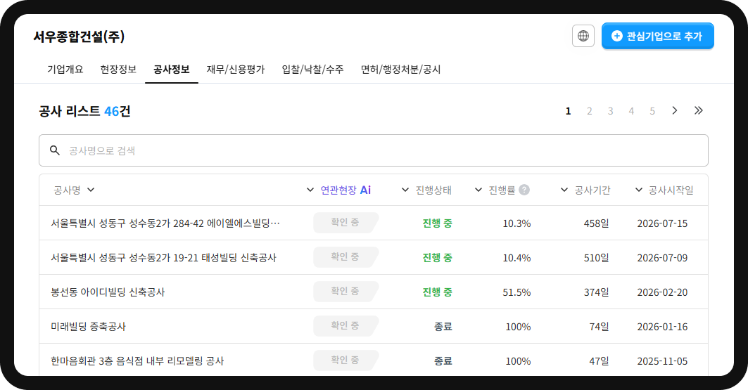 서우종합건설 기업상세 공사정보 – 공사 리스트 46건, 봉선동 아이디빌딩 신축공사 진행률 51.5%