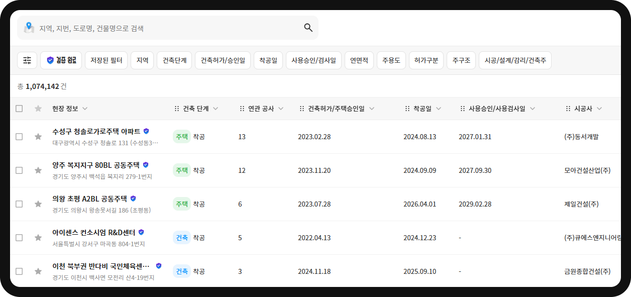 산업의역군 현장DB 리스트 검색 화면 – 전국 주택·건축 프로젝트 총 1,074,142건 조회