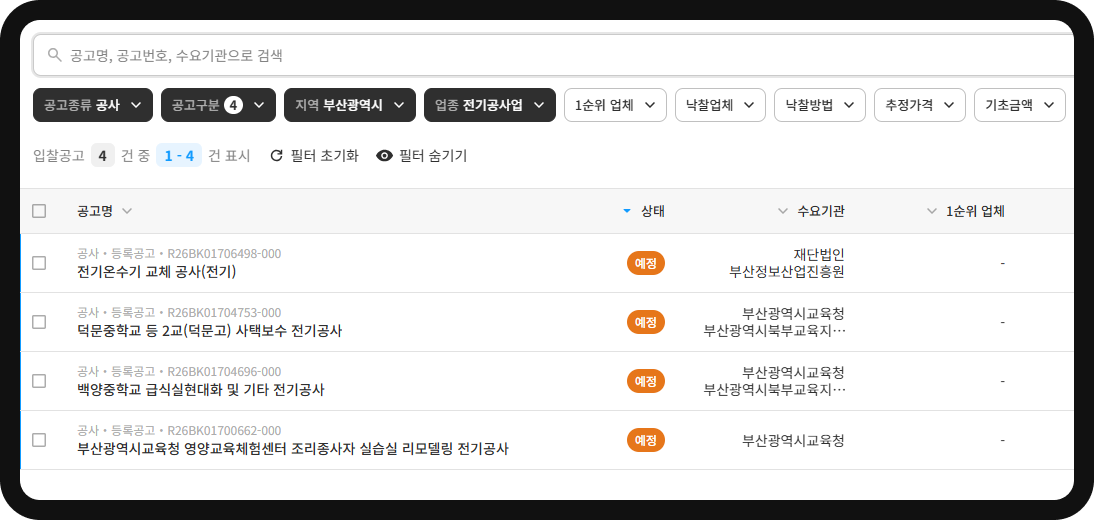 입찰공고 필터 검색 결과 – 공사·부산광역시·전기공사업 조건으로 예정 공고 4건 추출