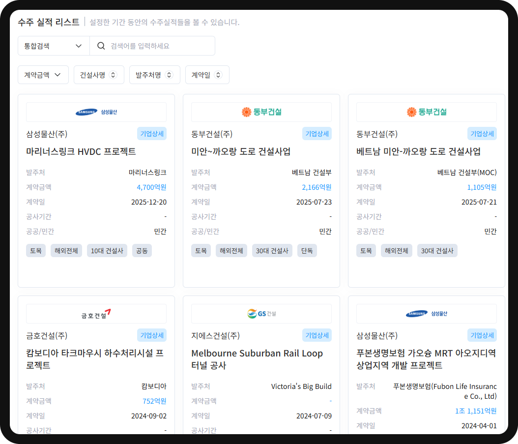 산군 수주DB 수주 실적 리스트 – 삼성물산 마리너스링크 HVDC 4,700억원, 동부건설 미얀~까오랑 도로 2,166억원 등