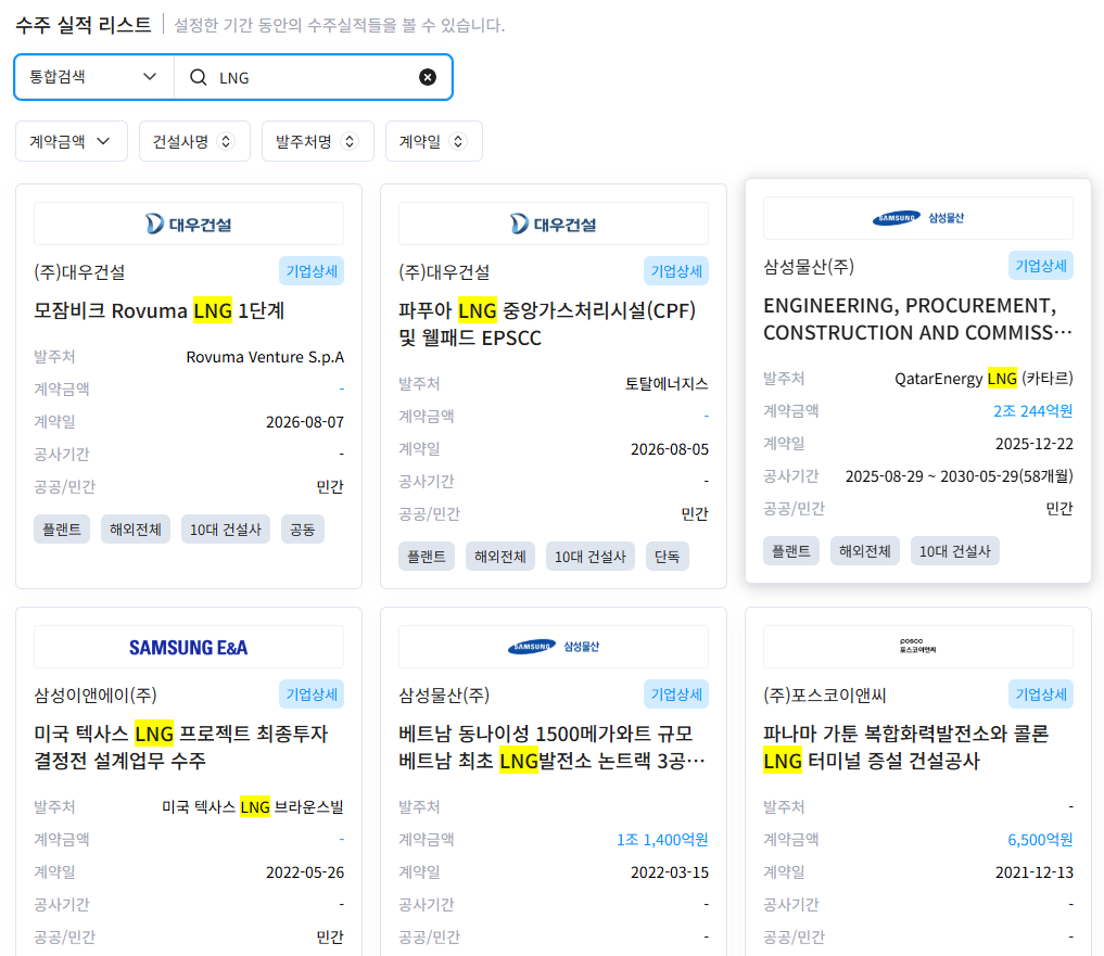 국내 건설사 해외 LNG 인프라 수주 실적 리스트 – 삼성물산 카타르 QatarEnergy LNG 2조 244억원, 삼성물산 베트남 LNG발전소 1조 1,400억원, 포스코이앤씨 파나마 가툰 6,500억원