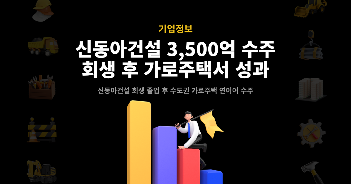 신동아건설 정비사업 수주 성과 – 회생 졸업 후 누적 3,500억원 가로주택 연이어 수주
