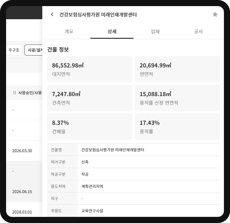 산군 현장DB 건물정보 – 대지면적 86,552.98㎡, 건폐율 8.37%, 용적률 17.43%