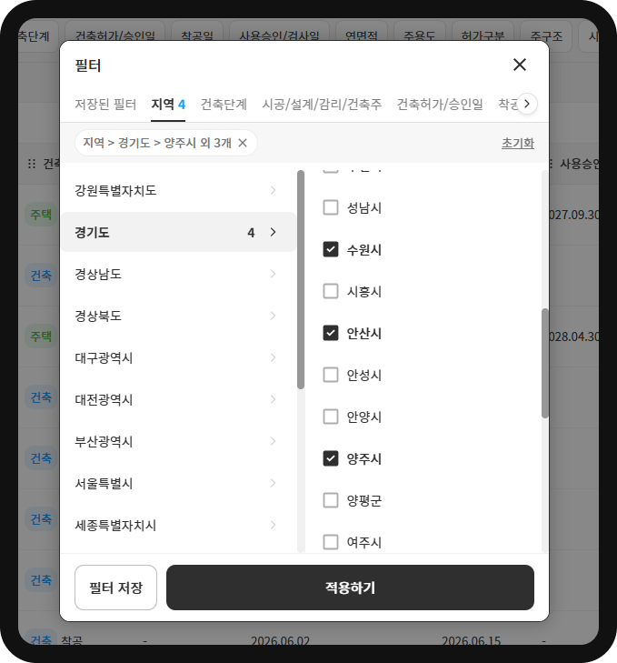 산업의역군 현장DB 지역 필터 – 경기도 수원·안산·양주 등 4개 지역 선택