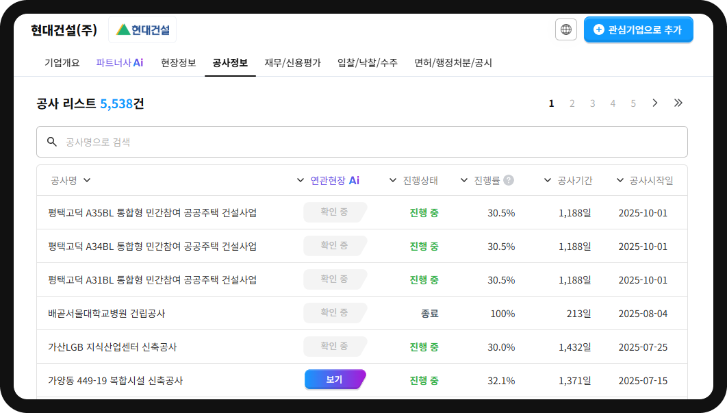 현대건설 공사정보 – 공사 리스트 5,538건, 배곧서울대병원 건립공사 진행률 100%·공사기간 213일·2025-08-04 착공