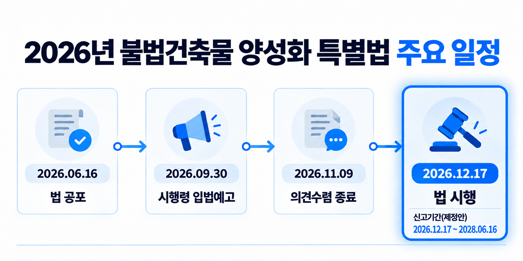 2026년 불법건축물 양성화 특별법 시행 일정