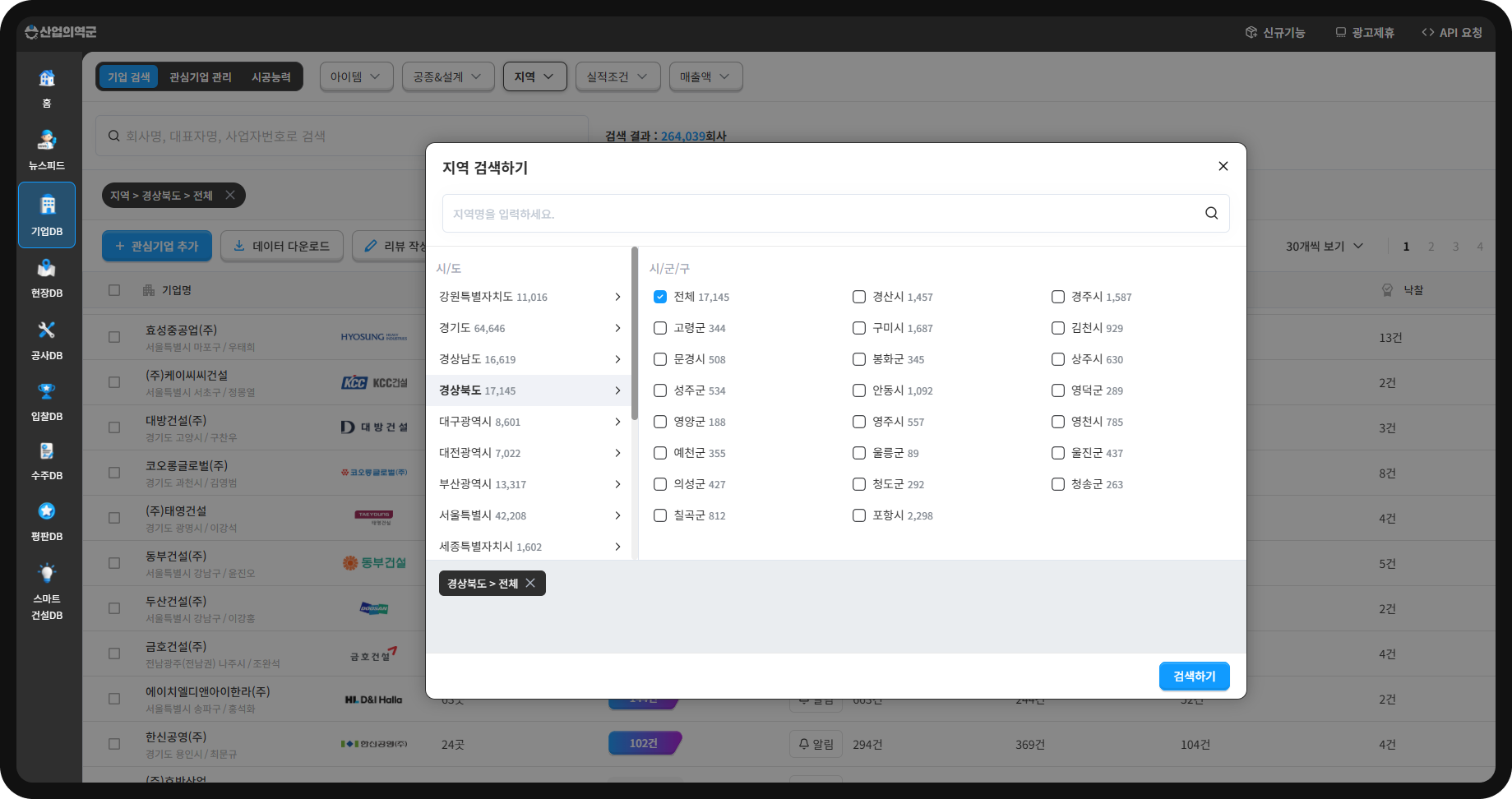 산업의역군 기업DB 지역 검색 필터 – 경상북도 전체 17,145곳, 전체 검색결과 264,039회사