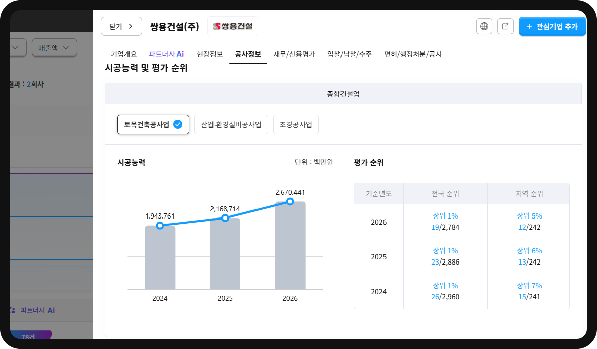 쌍용건설 시공능력평가 순위 추이 – 2024년 26위→2025년 23위→2026년 19위, 시공능력 2조 6,704억원
