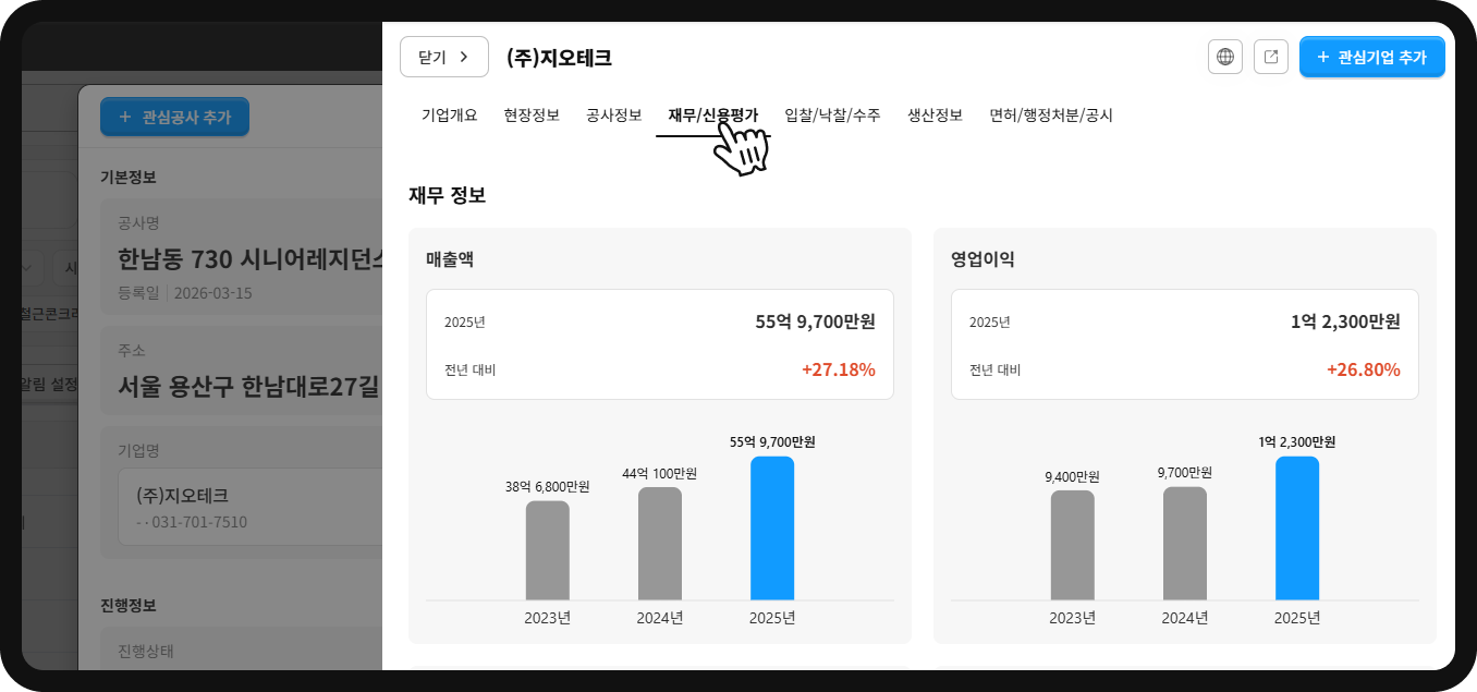 산군 기업DB 지오테크 재무정보 – 2025년 매출 55억9,700만원(+27.18%)·영업이익 1억2,300만원(+26.80%)
