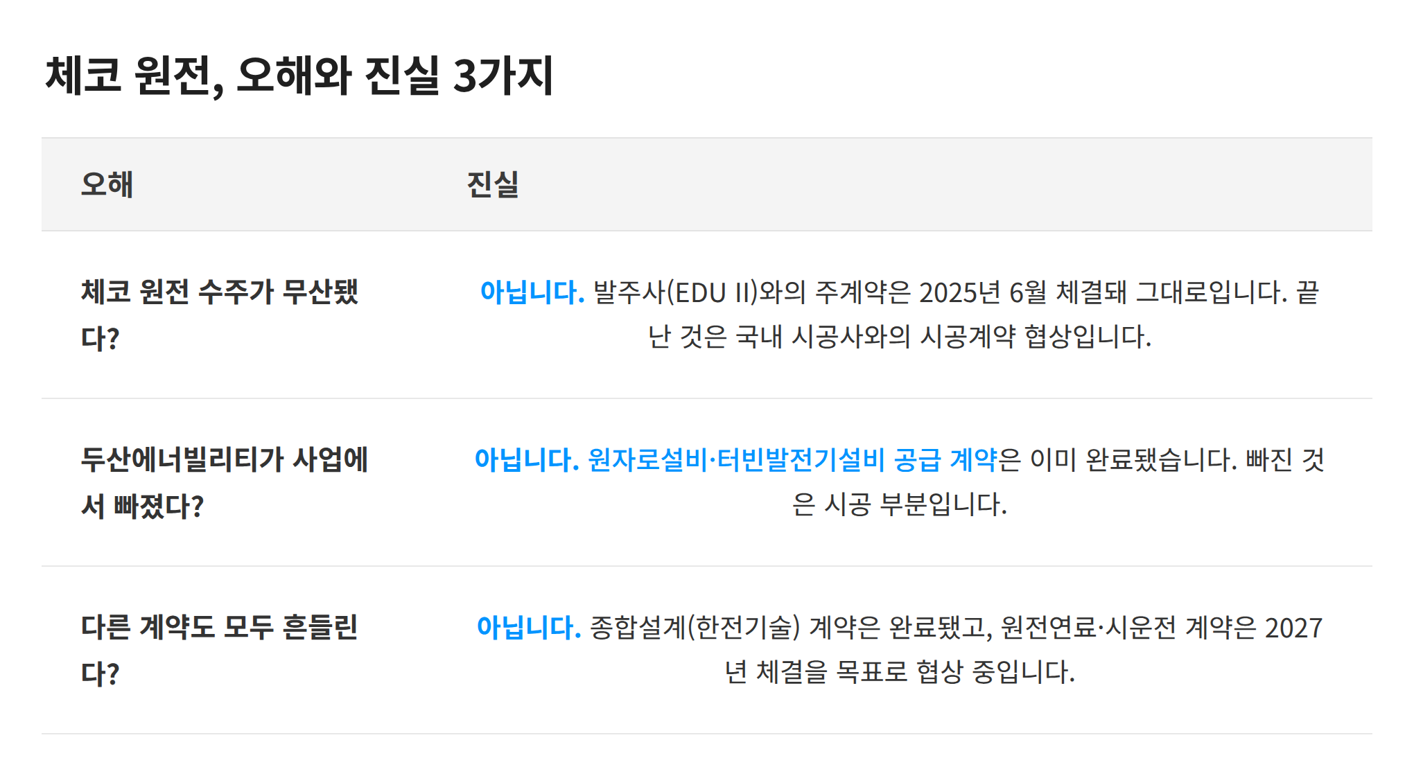 체코 원전 오해와 진실 3가지 표 – 2025년 6월 EDU II 주계약 유지, 두산에너빌리티 원자로·터빈발전기 공급계약 완료, 원전연료·시운전 2027년 체결 목표
