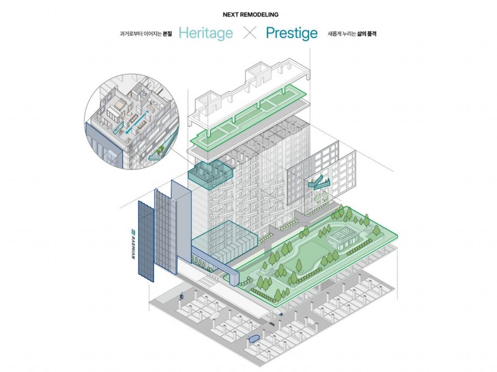 삼성물산 넥스트 리모델링 상품 구성도 – Heritage×Prestige 콘셉트, 래미안 외관·옥상정원·조경·지하주차장 개선
