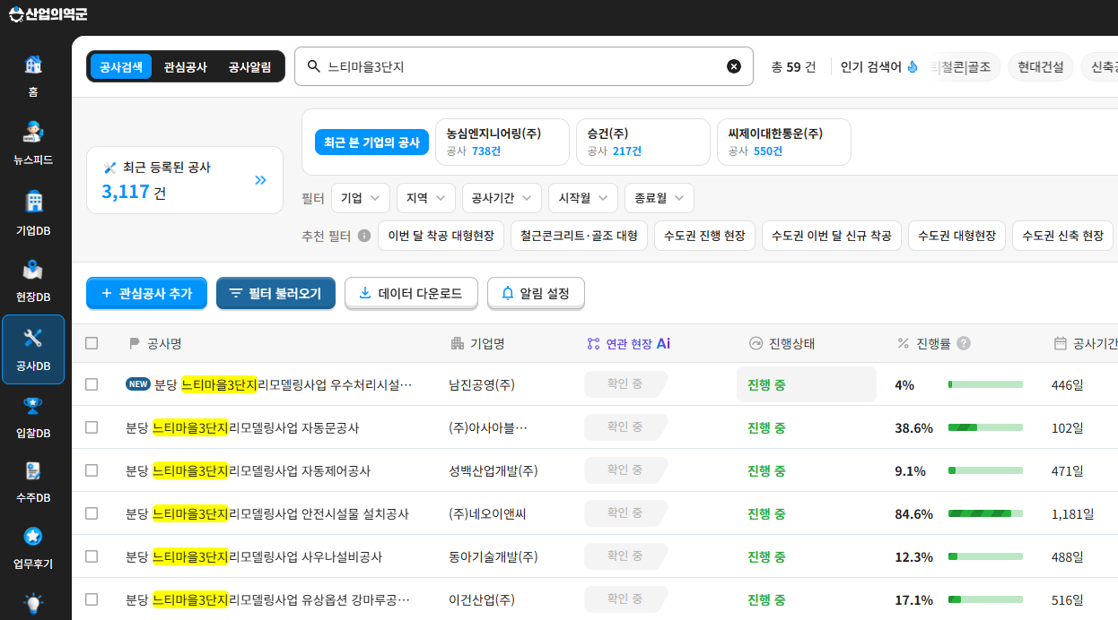 분당 느티마을3단지 리모델링사업 공사정보 – 총 59건, 안전시설물 설치공사 진행률 84.6%·자동문공사 38.6% 등 공종별 현황
